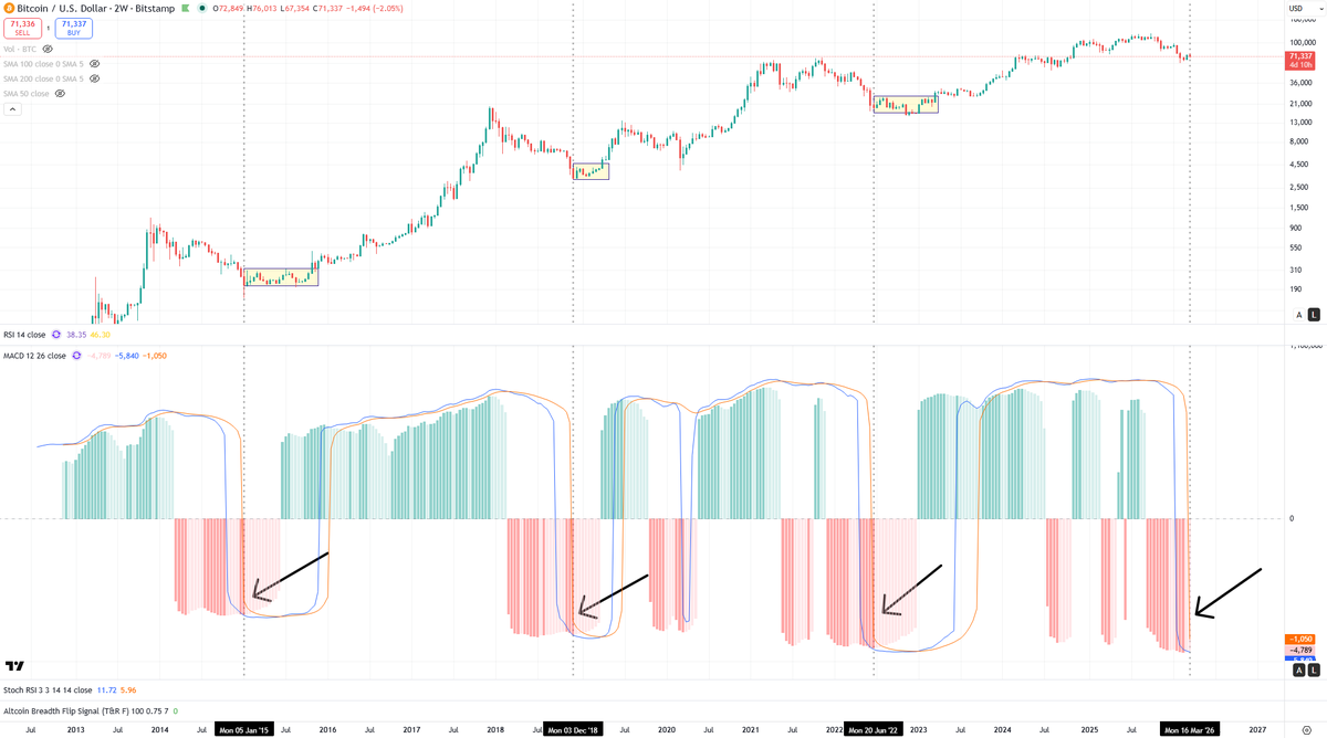 Blockchain Backer tweet media