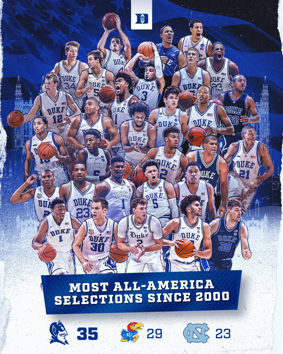 Duke Men’s Basketball tweet media