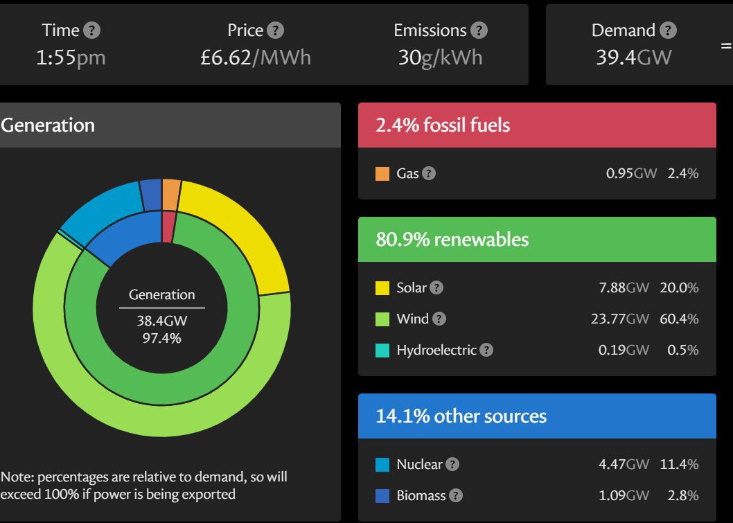 Chris Smith tweet media