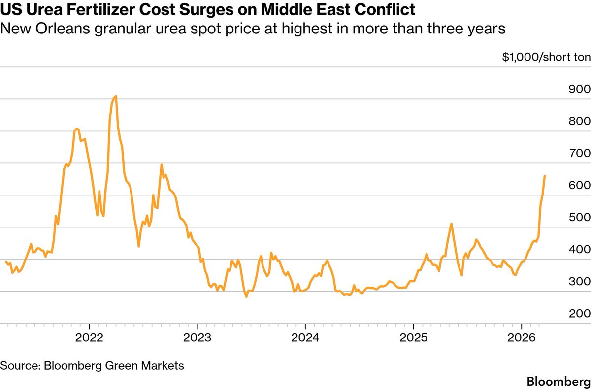 James Picerno tweet media