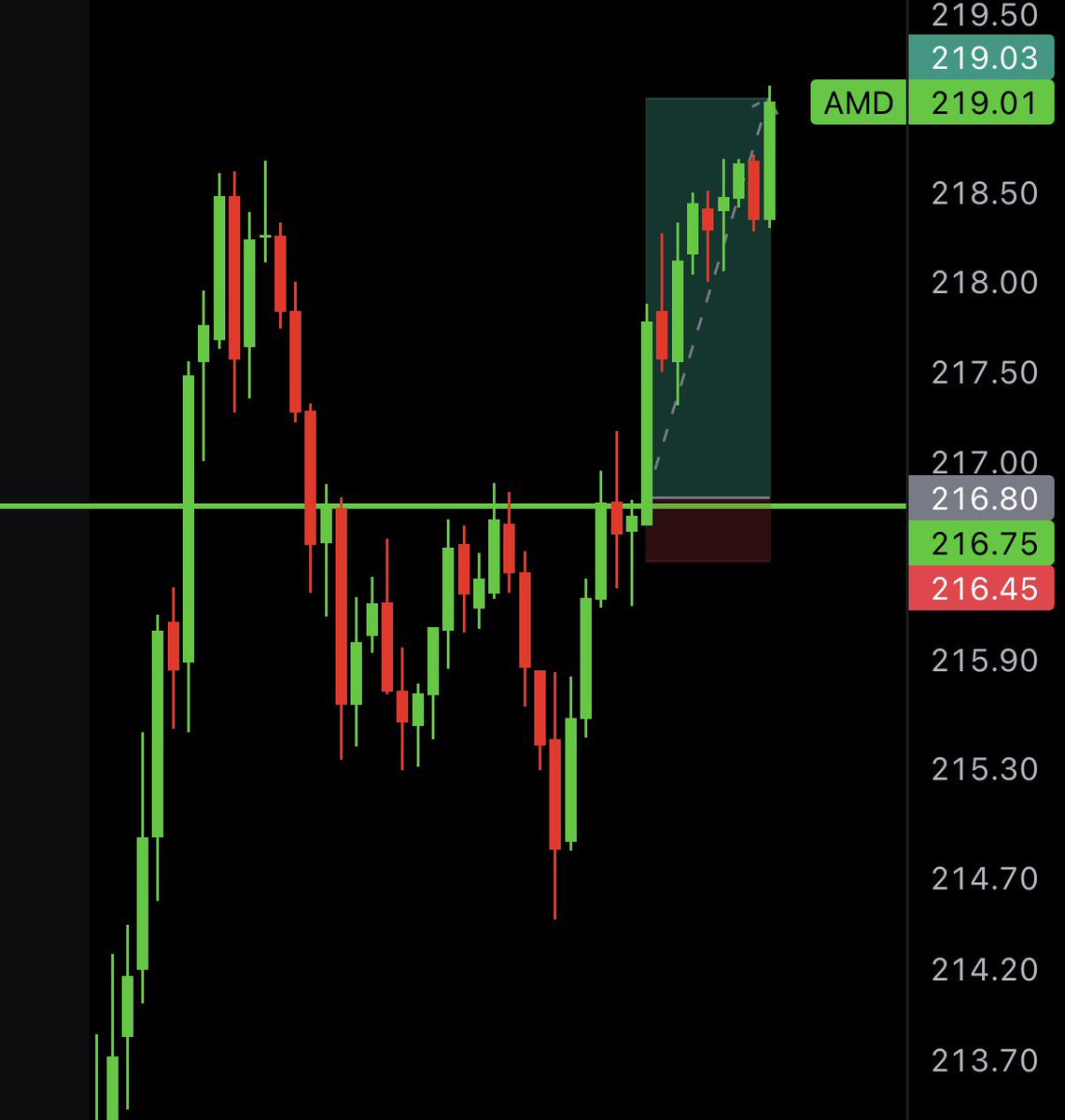 Tony Trades tweet media