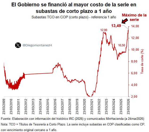 Diego Montañez-Herrera tweet media