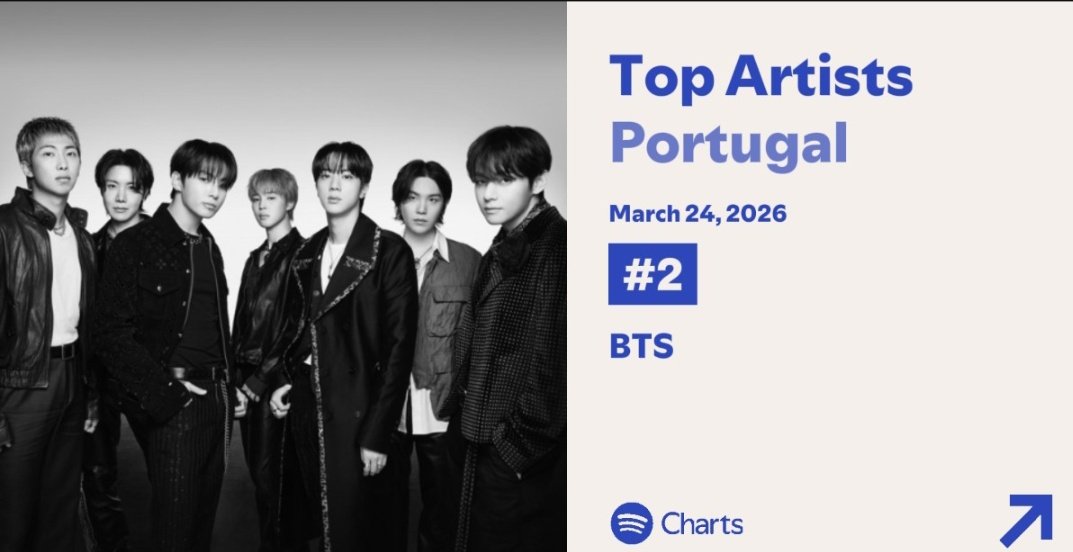 BTS⁷- ProjetoStream 🇵🇹 tweet media