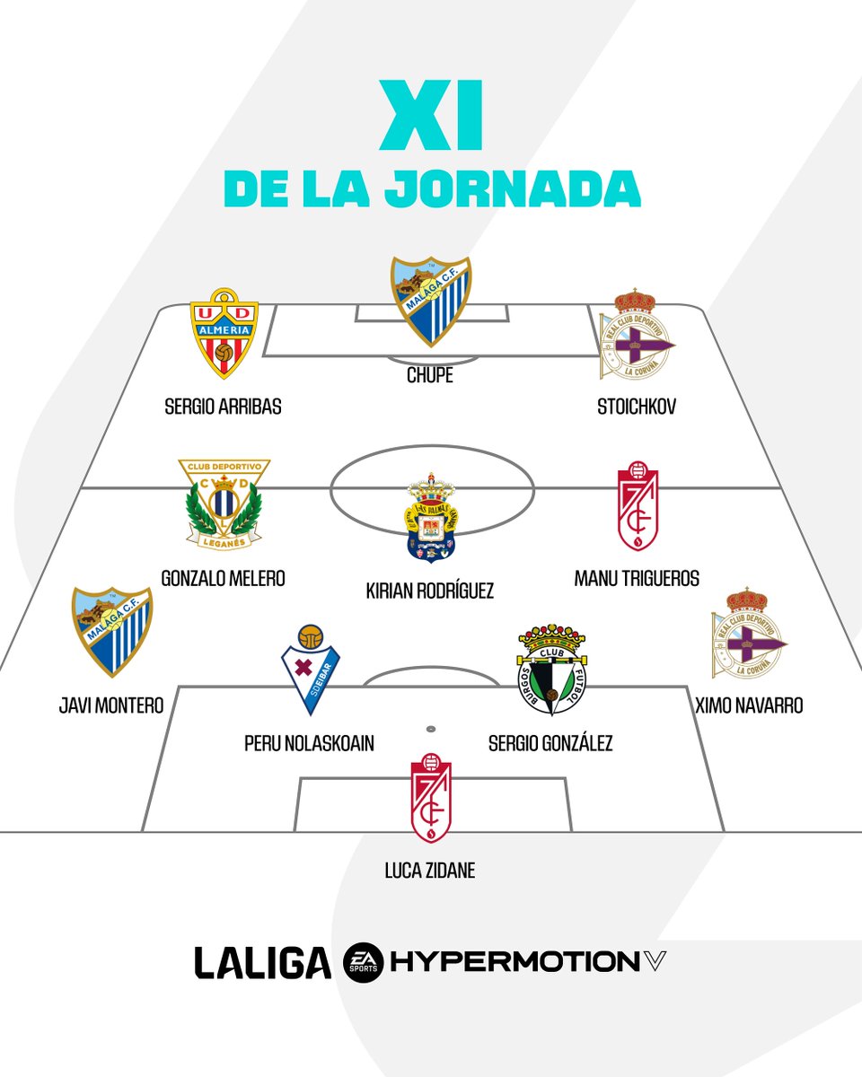 LALIGA HYPERMOTION tweet media