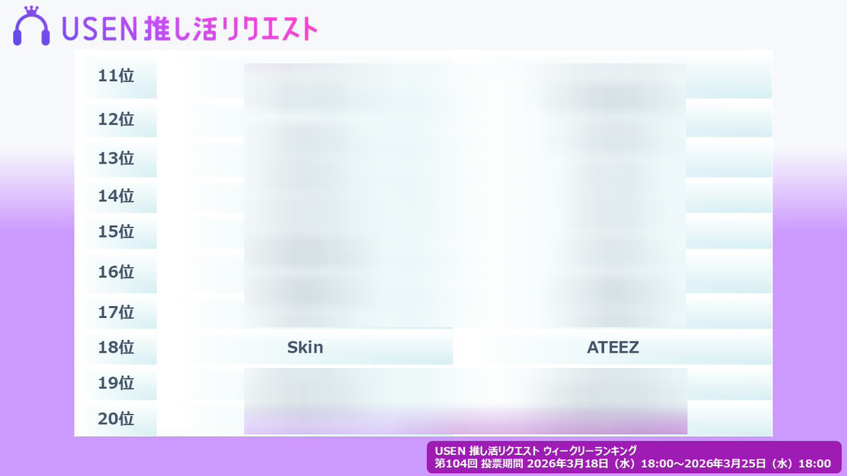 ATEEZTH_ROADIES's tweet image. 🔊 อันดับประจำสัปดาห์ครั้งที่ 104 ของ USEN Oshikatsu Request เพลงที่ติดอันดับสูงสุดจะเปิดให้ฟังแบบสตรีมมิ่งตามร้านค้าและทั่วเมืองตั้งแต่วันที่ 28 มี.ค. 2569 เป็นต้นไปค่ะ 

#18 #Skin - #SEONGHWA (#ATEEZ)

#GOLDENHOUR_Part3 #In_Your_Fantasy_Edition
#에이티즈 #เอทีซ @ATEEZofficial