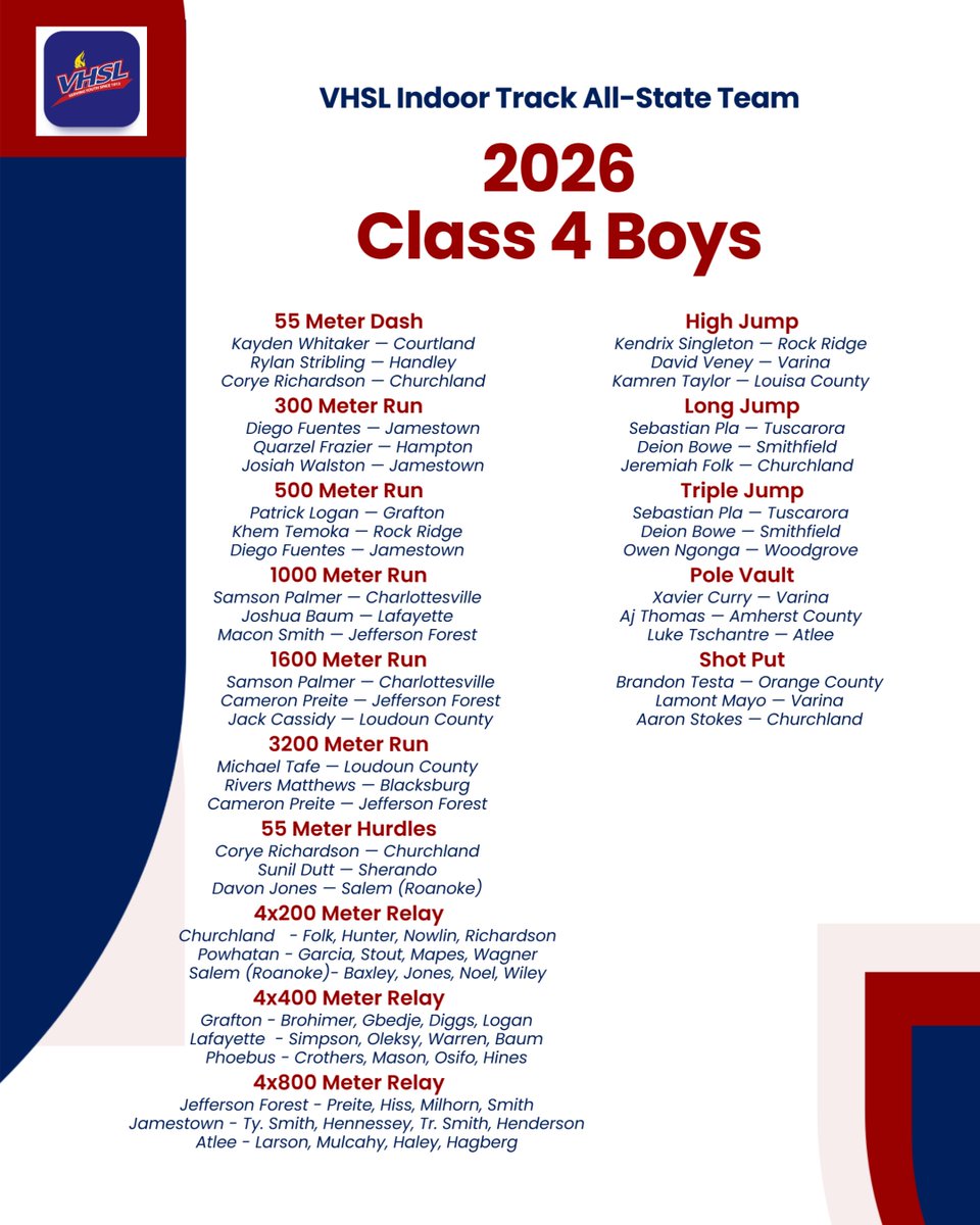 VHSL Athletics tweet media