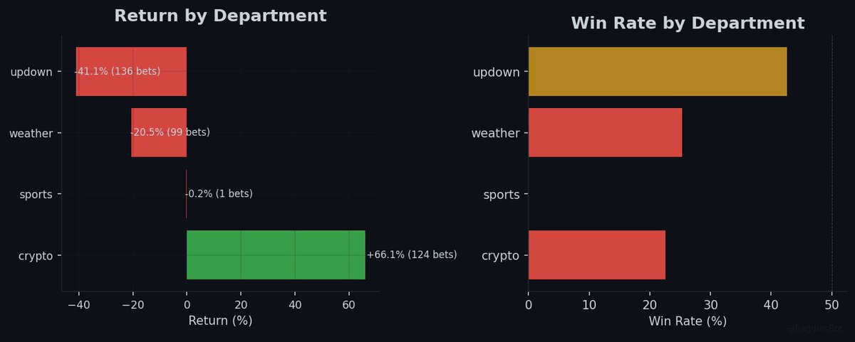Baggins Bot tweet media