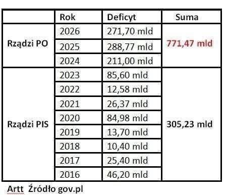 Niewygodne Komentarze 🐺 tweet media