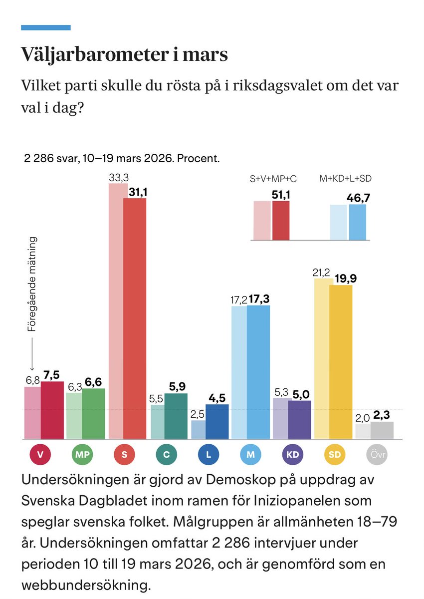 Gabriel Heller Sahlgren tweet media
