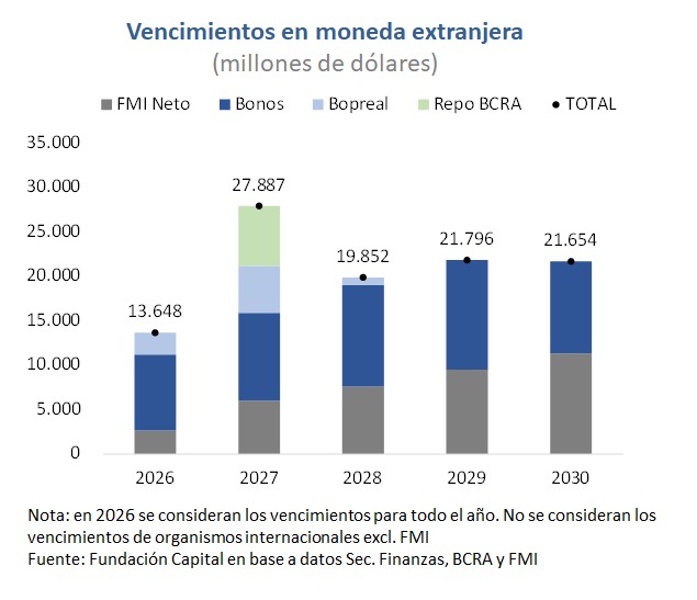 Fundación Capital tweet media