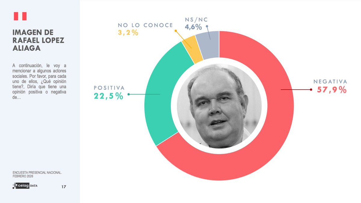 CELAG DATA tweet media