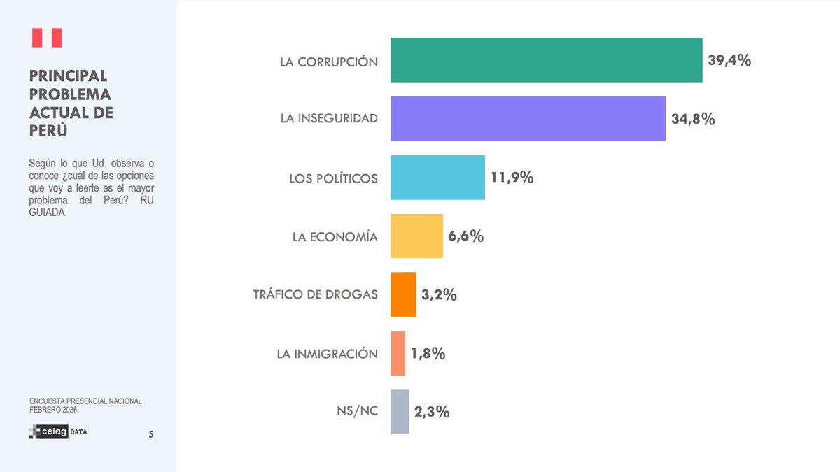 CELAG DATA tweet media