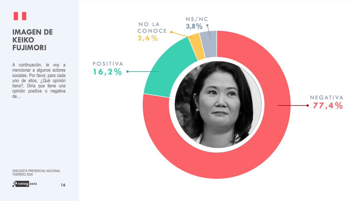 CELAG DATA tweet media