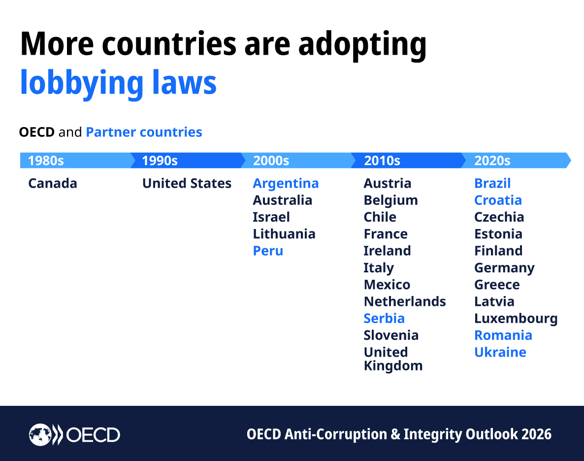 OECD Governance tweet media