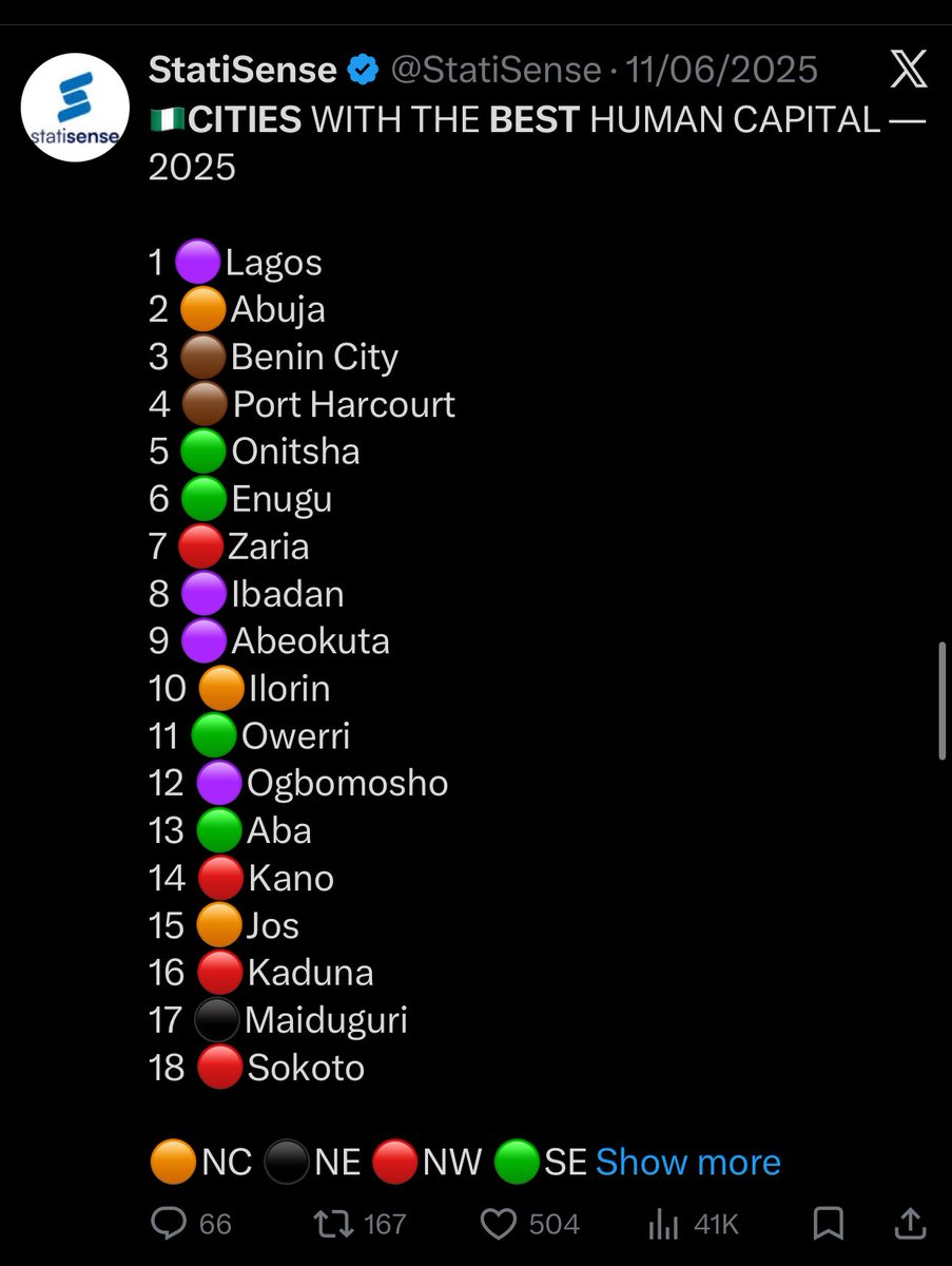 Oluwadamilare Fabiyi of #Geni tweet media