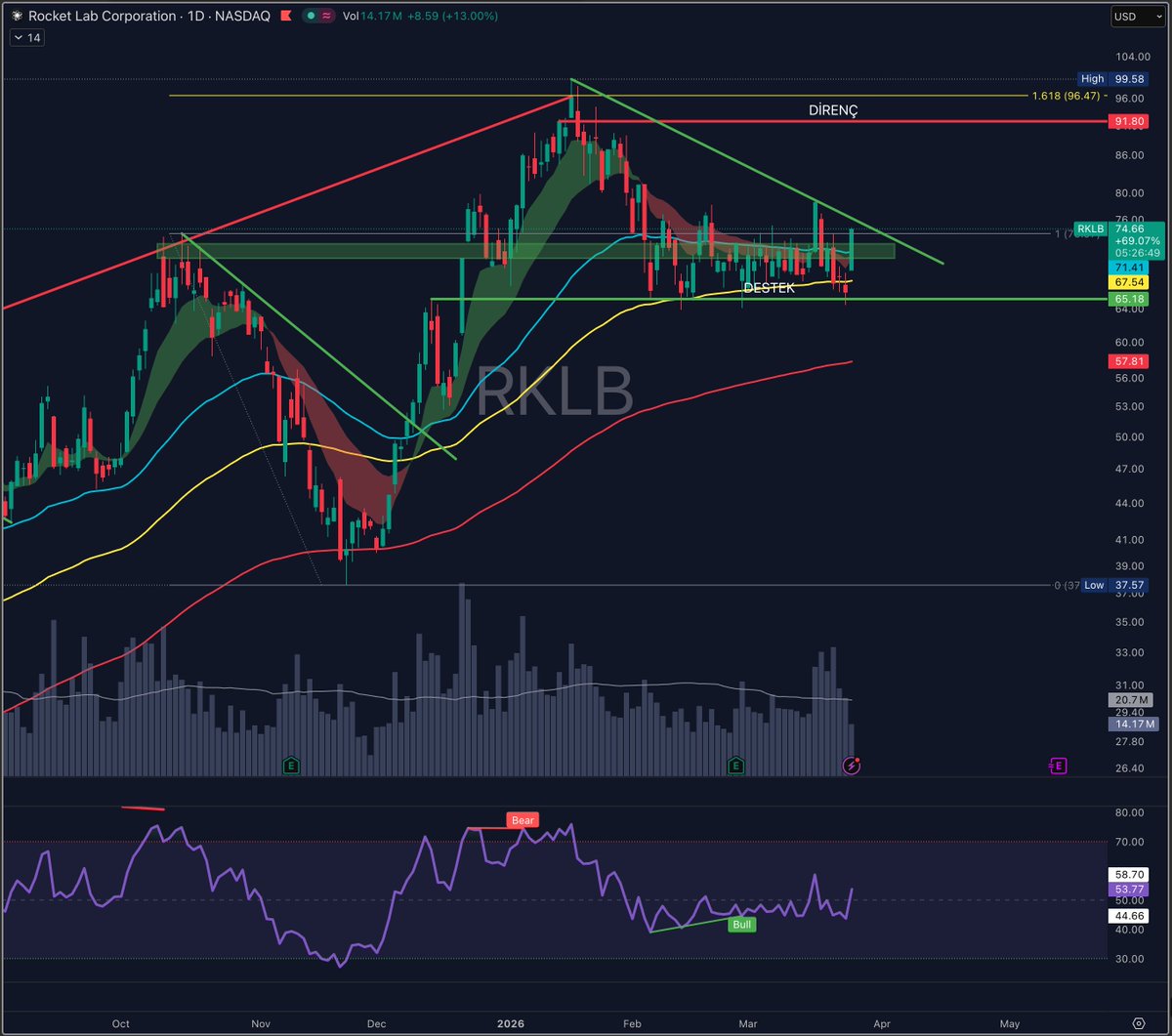 Cuma Cevik tweet media