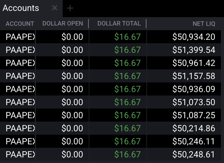 ticksnotpips's tweet photo. Caught the reversal on $ES_F $ES off the open. 

Tried for the continuation move lower to fill the gap but got stopped out to end the day breakeven. 

I can't control the outcome, only the risk. https://t.co/wsFh6ROiEl