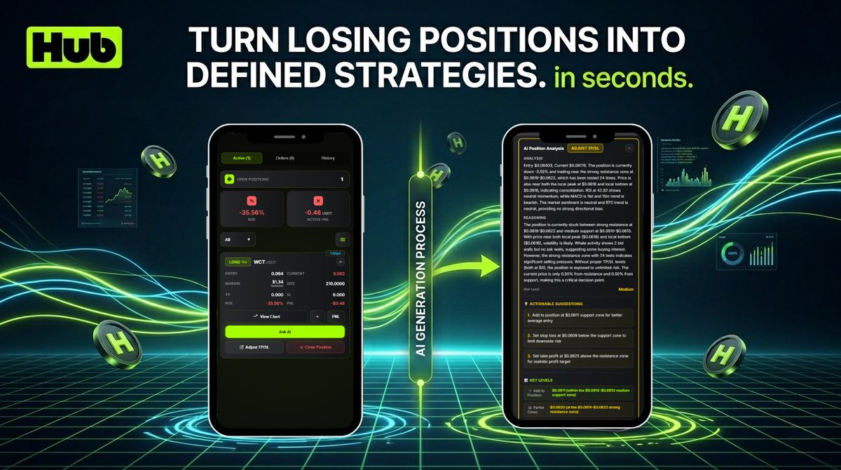 Red portfolio? Don't panic sell.

Whether you are stuck in a bad trade or wondering when to take your profits, Hub Ask AI gives you the exact blueprint. Just click 'Ask AI' and get a full risk and target breakdown instantly without leaving your chart.

Take control of your trades