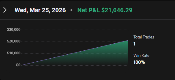 TempoICT's tweet photo. Quite possibly the best trade I have taken all month

150+ point short on $NQ using the IFVG model

I am up over $21,000 on this trade alone

Life is pretty fun when you trade ICT https://t.co/zCuJq3TZsg