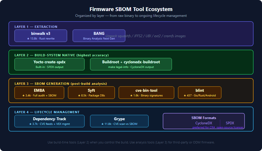 EMBA Firmware Analyzer tweet media