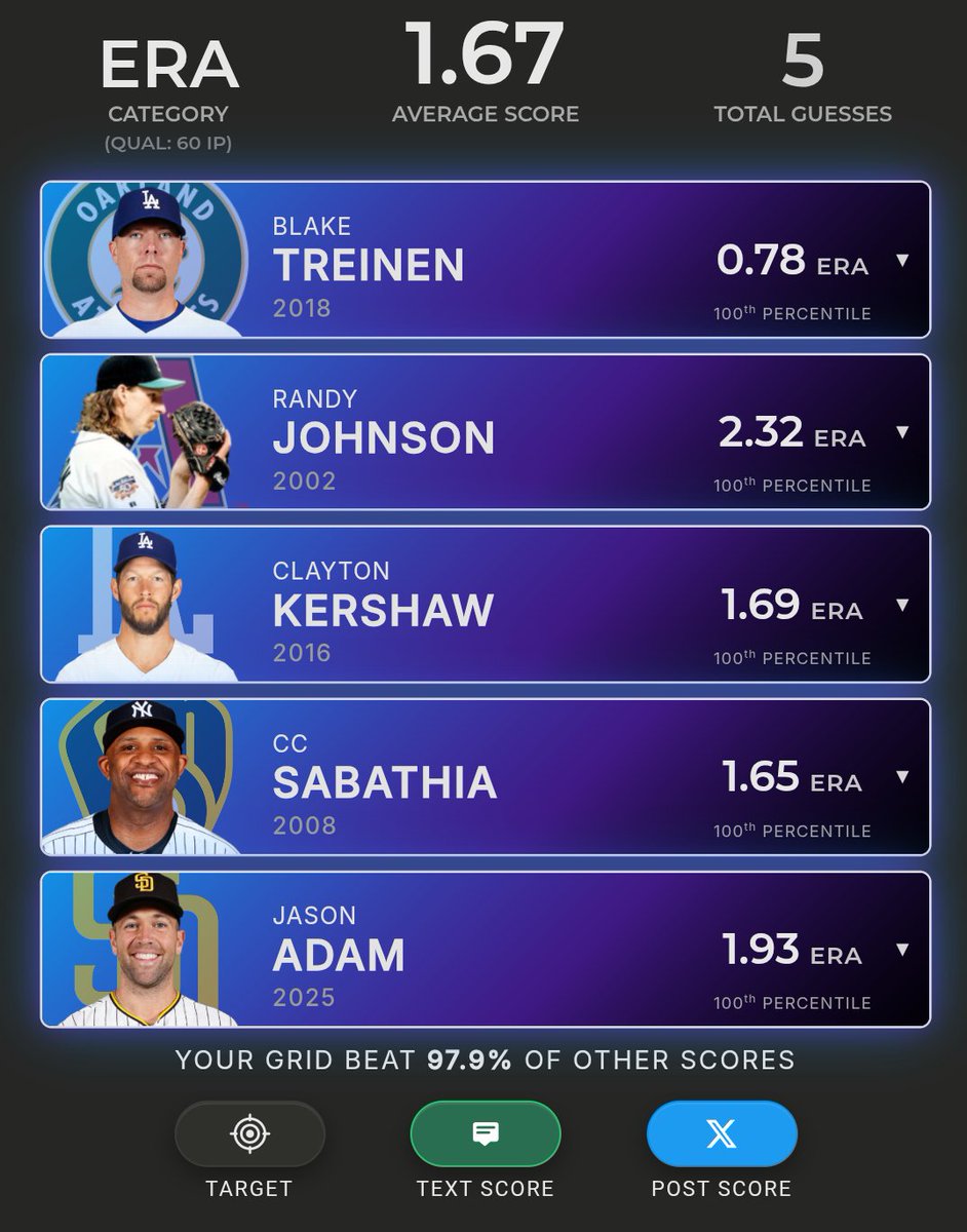 Bruce Bochy the Rock! tweet media