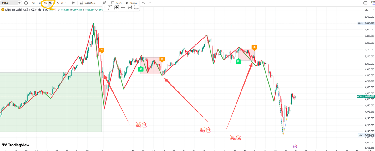 0xLaochen tweet media