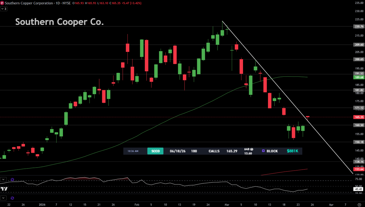 Diamond Options💎 tweet media