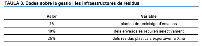 CTESC's tweet image. 🔄 D'acord amb l'estudi del CTESC "Contaminació i canvi climàtic a la mar Mediterrània: actuacions des de Catalunya", el 43,6% de tots els envasos que entren al mercat es recuperen mitjançant la #recollida #selectiva municipal.

🔴 La majoria dels plàstics, però, no són