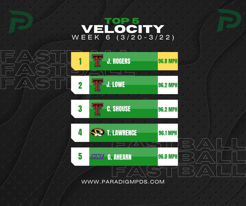 Paradigm Player Development tweet media