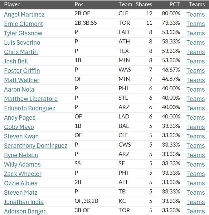 Phil Dussault tweet media