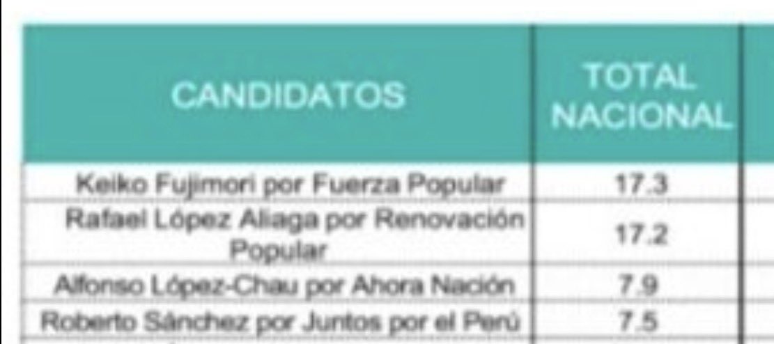 lord Julio Velarde - Antizurdos tweet media