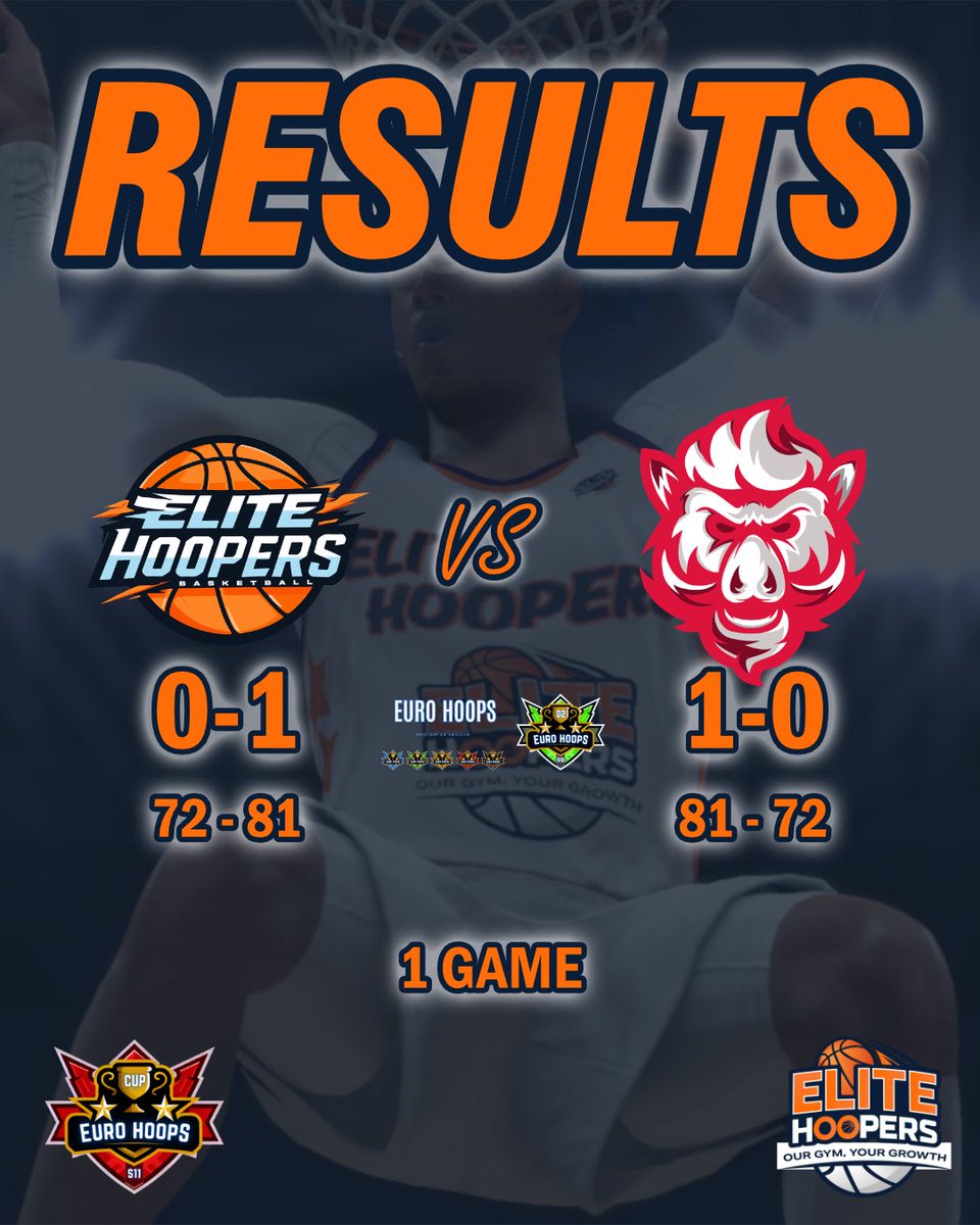 Elite Hoopers Esport Team tweet media