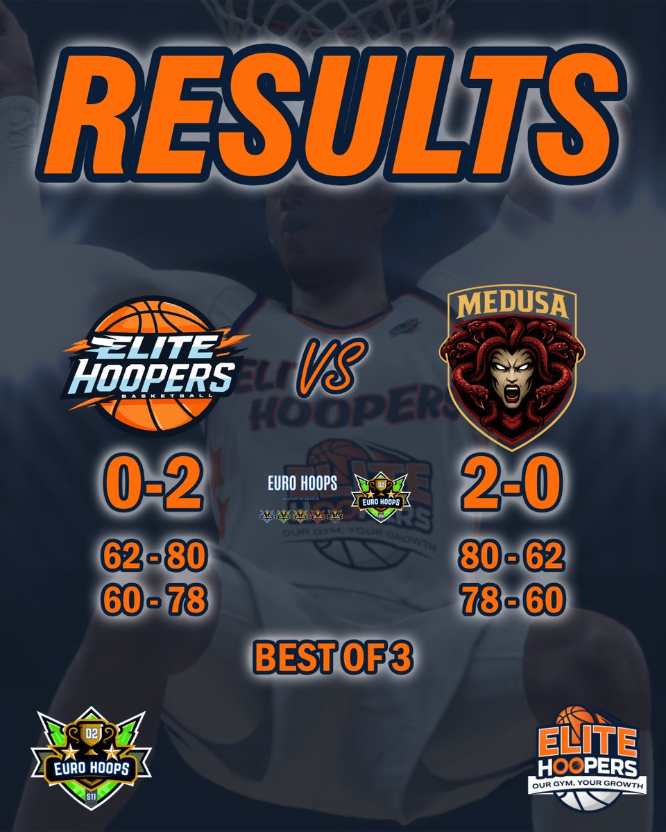 Elite Hoopers Esport Team tweet media