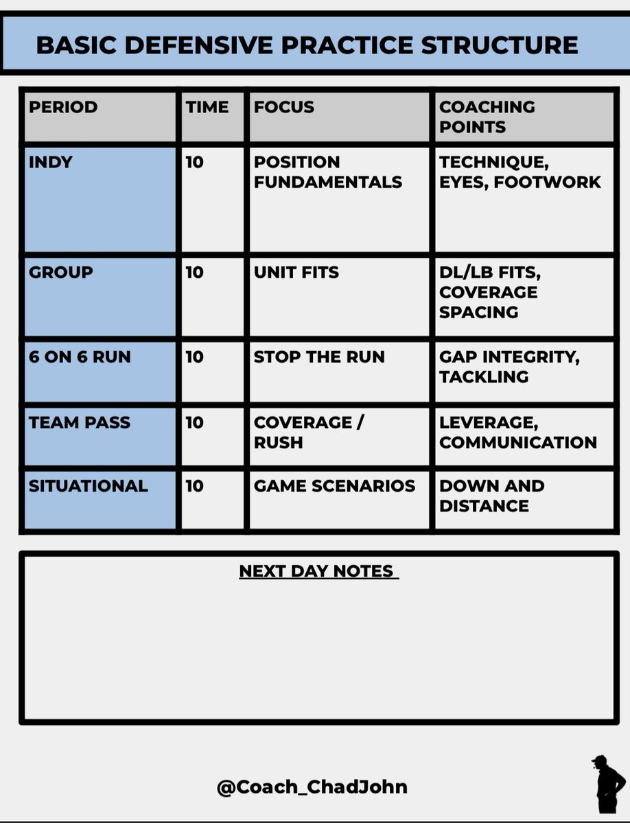 Chad Johnson • GameDay Systems tweet media
