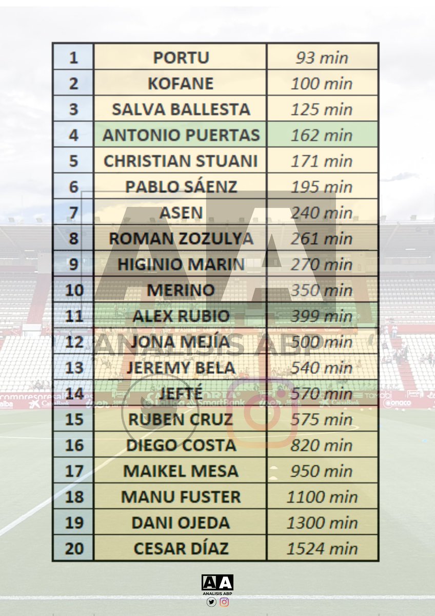 Análisis ABP ⚪️⚫️📈 tweet media