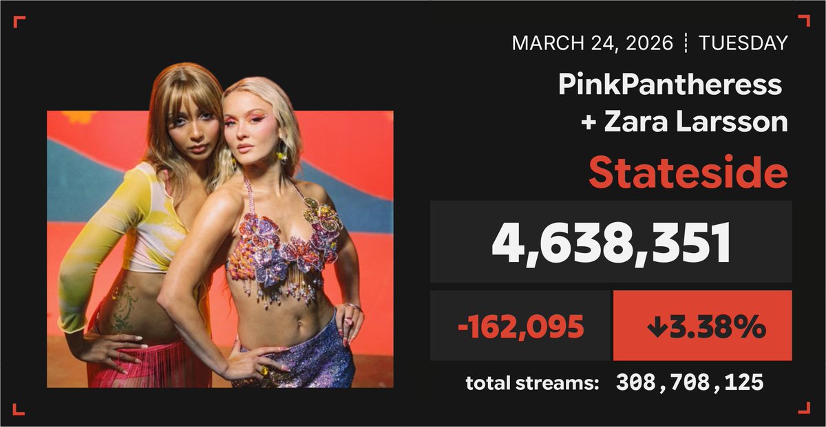 Spotify Numbers tweet media