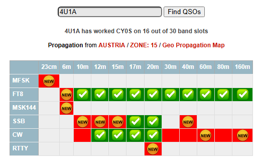 arcdxc's tweet image. Finally...
#CY0S #ham #hamr #hams #hamradio #amrad #amateurradio #amateuradio #cqdx #cq #dx #radio #ARCDXC #4U1A #DXped #DXpedition