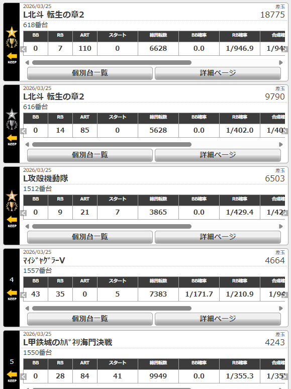 🐬パラディソ仙台東インター店🐬 tweet media