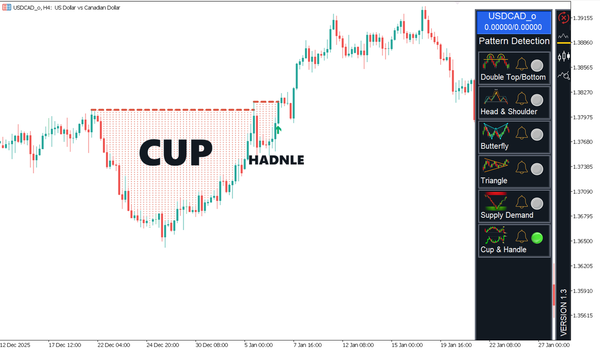 Cup &amp; Handle — a powerful concept in technical analysis 📈It forms when the market retests key resistance or support before a breakout. Now added to Strategy Assistant — bringing the total to 16 powerful patterns 🚀📥 Download via link in bio #Forex #MQL5 #MT5 #TradingTools