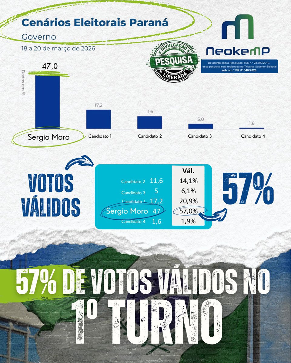 Sergio Moro tweet media