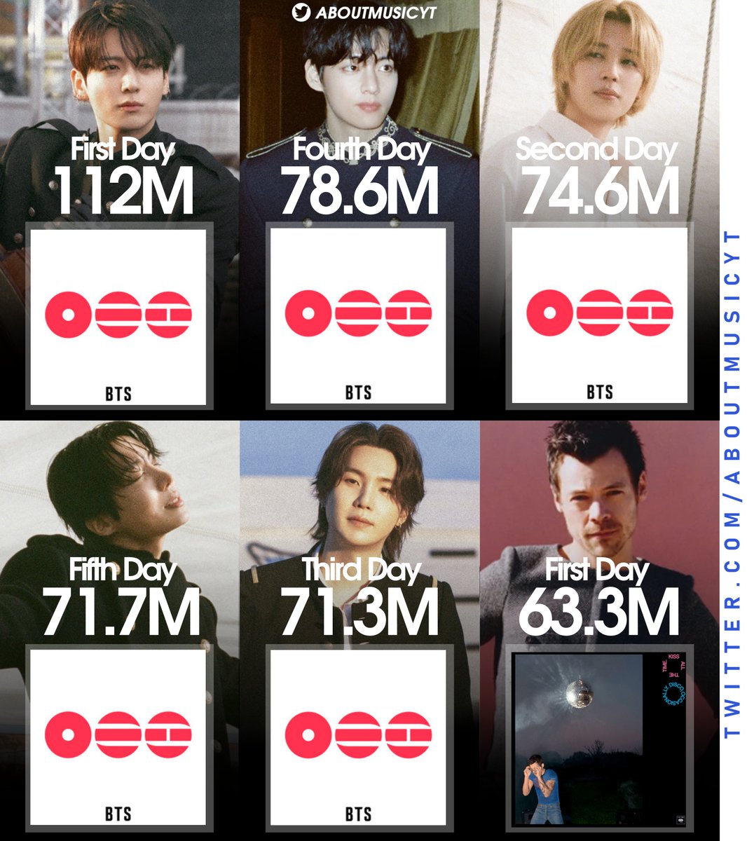 About Music tweet media