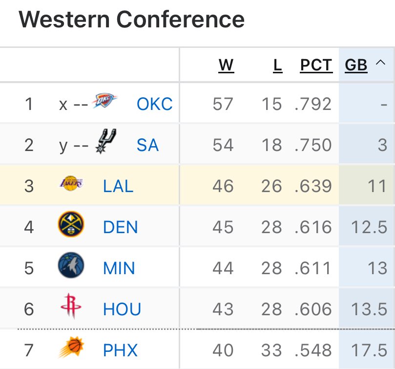 Lakers All Day Everyday tweet media