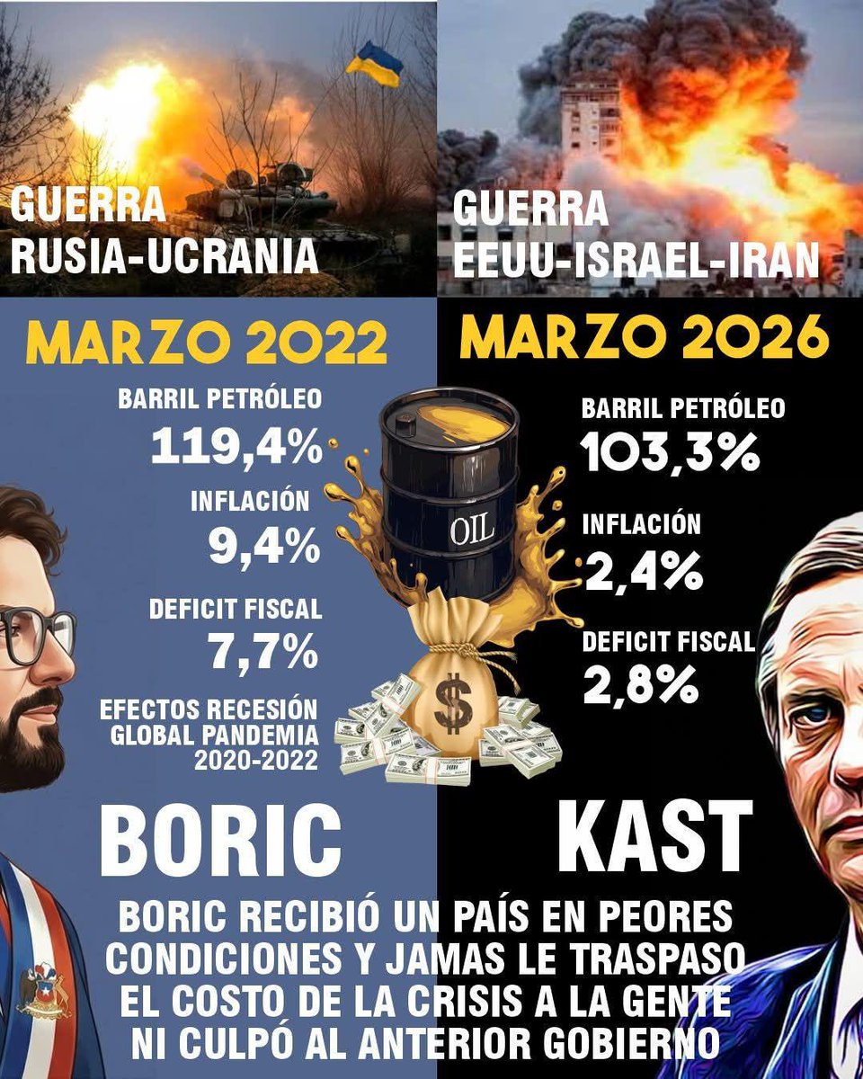 cearq81's tweet photo. Full #plutocracia 🤦🏼‍♀️
#gobierno por y para los #empresarios
#voto #desinformado
Hará pedazos el #legado de #Boric 😢
#YoNoLoVote 🤬
PD: Para los #XENOFOBOS qué querían a los venezolan@s fuera del país les recuerdo que Piñera viajó en el 2018 apenas asumió para invitarlos a #chile https://t.co/f7PE3S8QFN