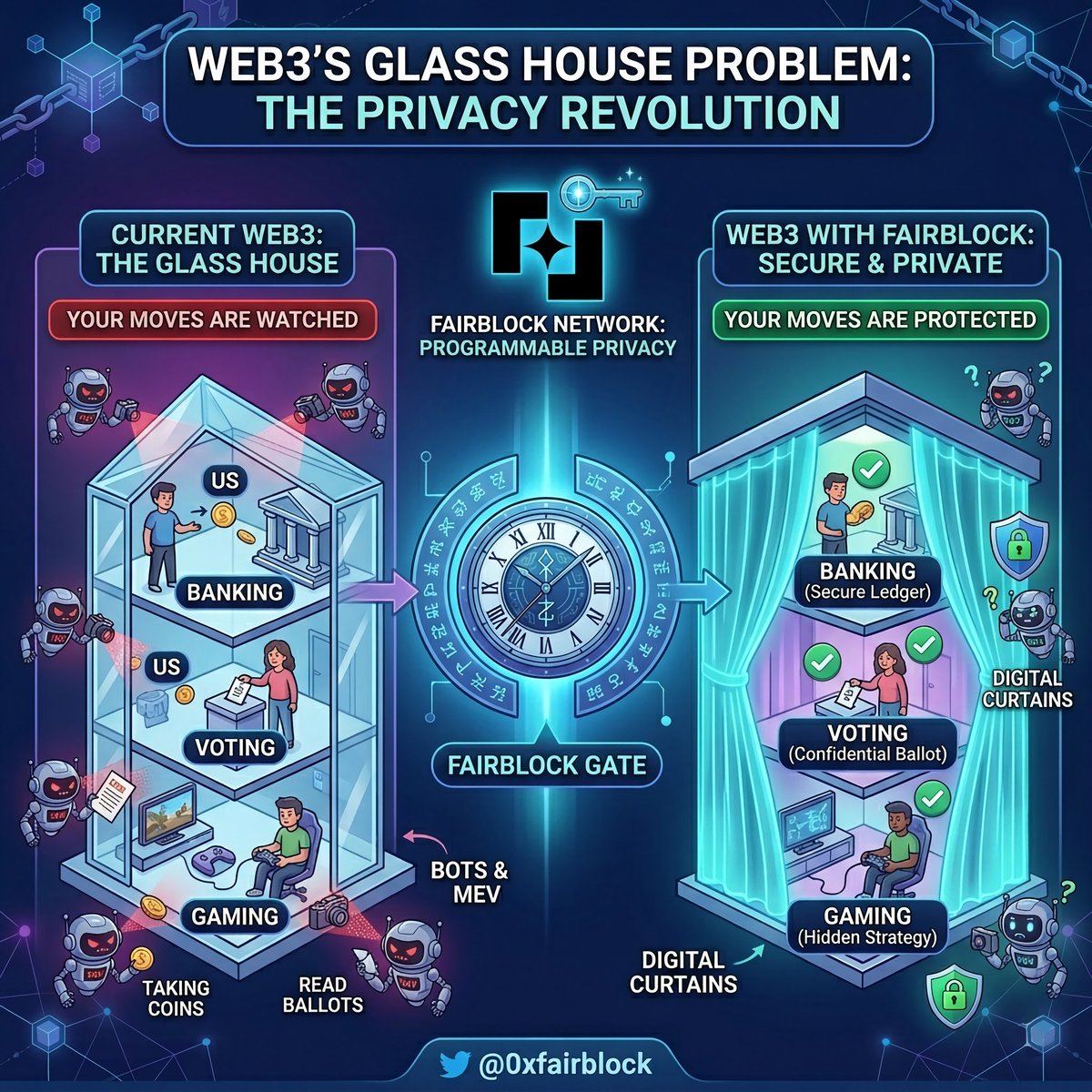 vebrygans5 base.eth (❖,❖) tweet media