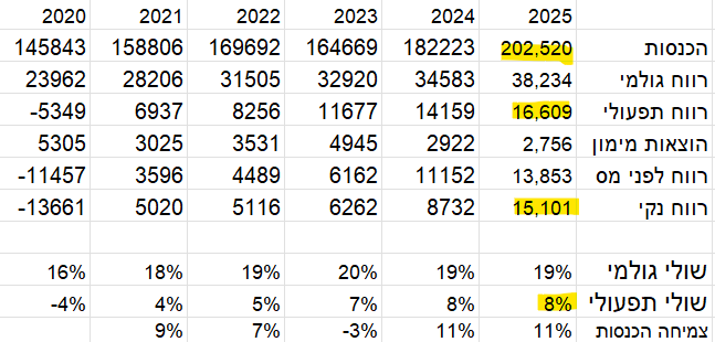 Elyashiv Mayzlish tweet media