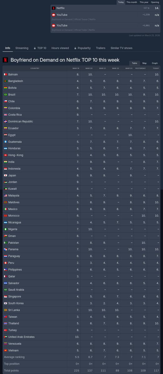 JISOO CHARTS tweet media