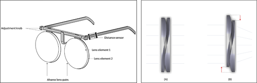 TVST Journal tweet media