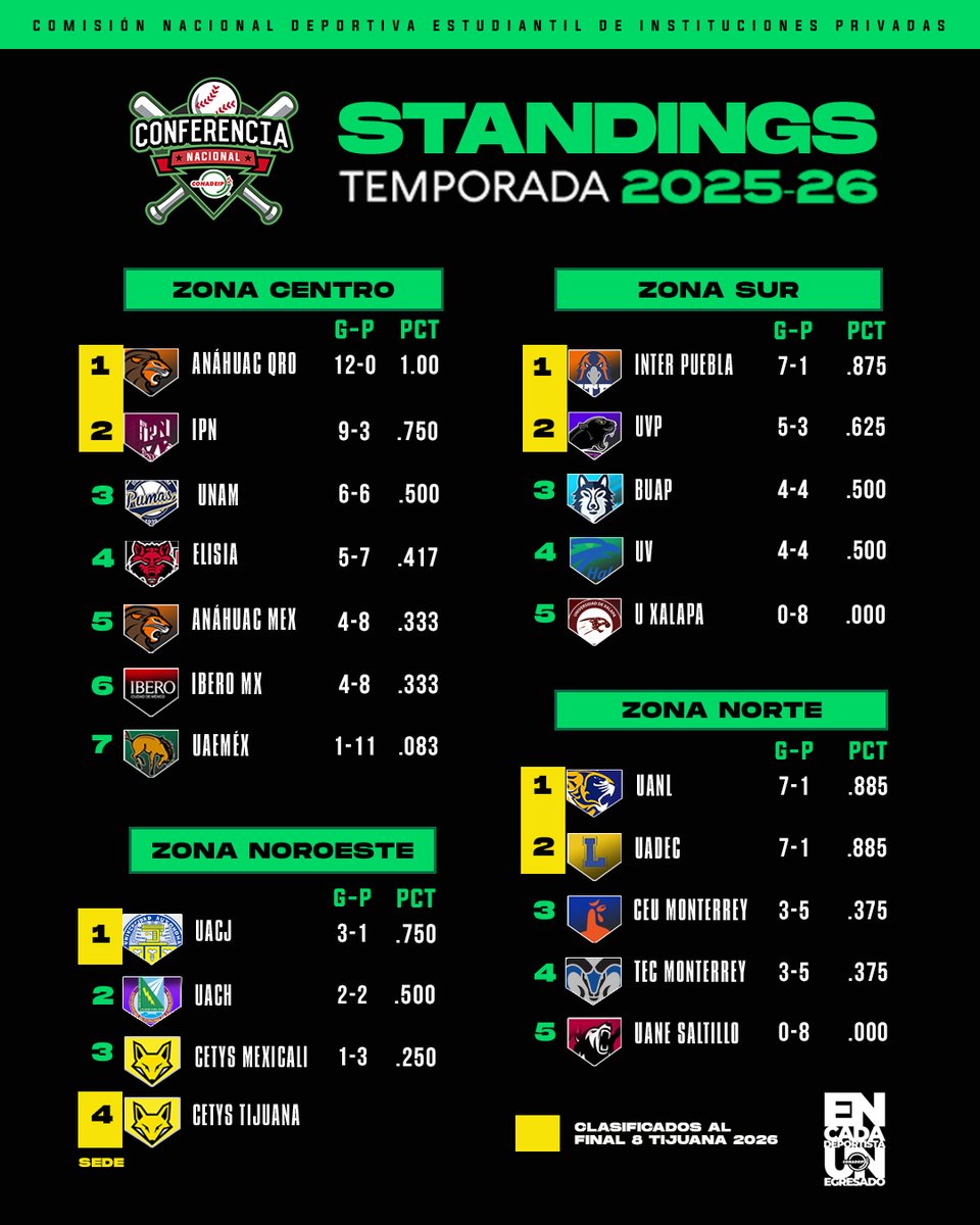 CONADEIP México tweet media