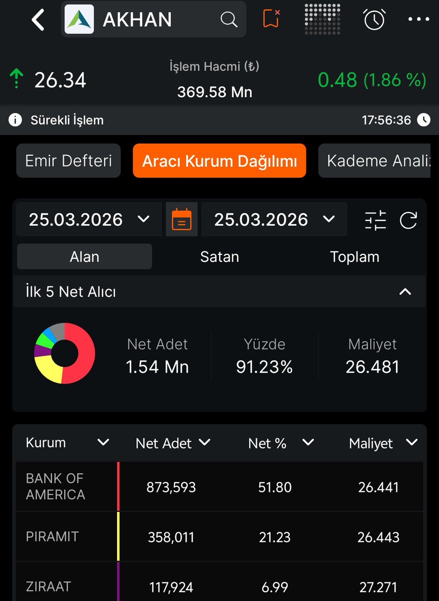 RÂNA OF BIST tweet media