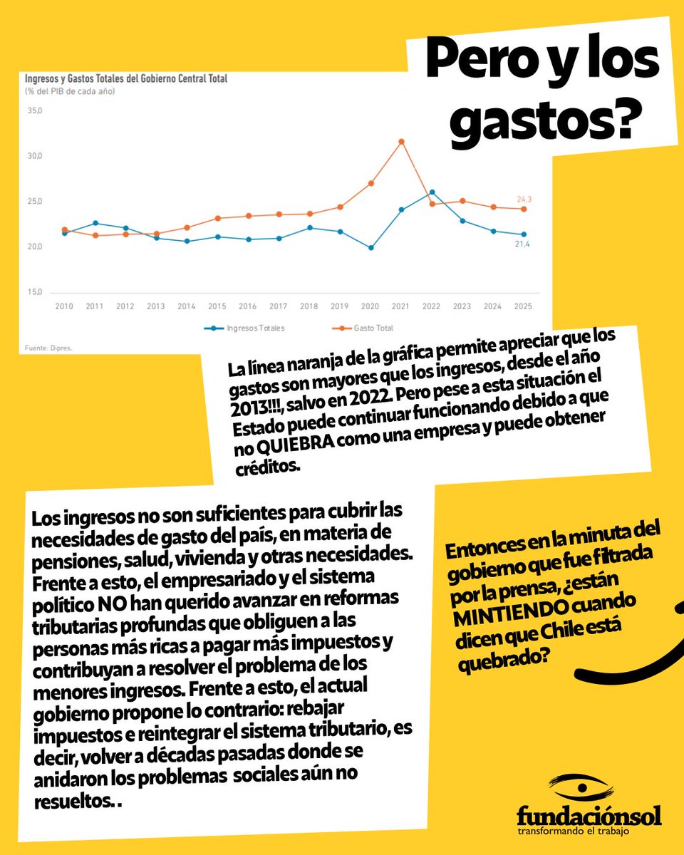 Fundación SOL tweet media